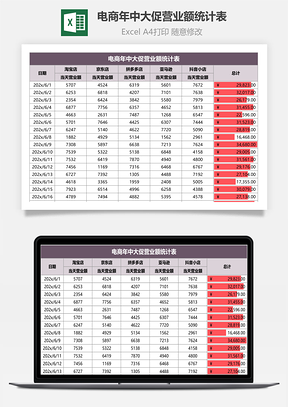 電商年中大促營業(yè)額統(tǒng)計表