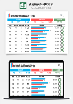 新冠疫苗接種統計表