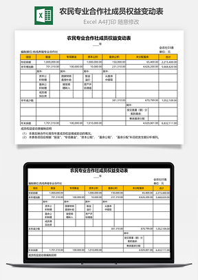 農民專業合作社成員權益變動表