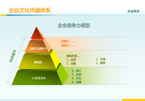 企業(yè)文化建設幻燈片圖表