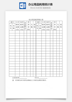 辦公用品耗用統(tǒng)計(jì)表Word文檔