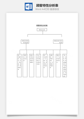 顧客特性分析表Word文檔