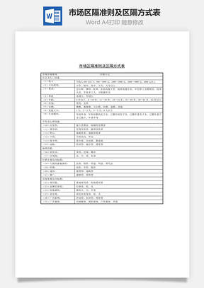 市場區隔準則及區隔方式表Word文檔