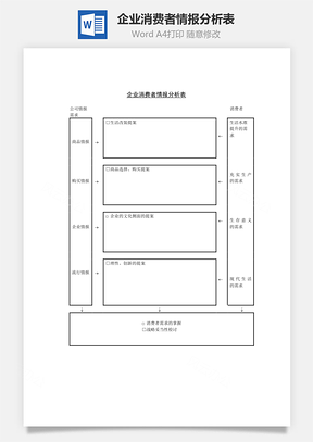 企業(yè)消費者情報分析表Word文檔