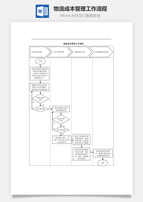 物流成本管理工作流程Word文檔