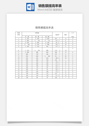 銷售額提高率表word文檔