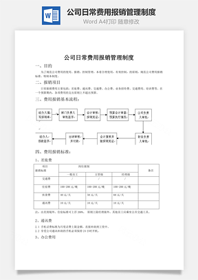 公司日常費用報銷管理制度word文檔