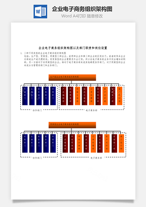 企業(yè)電子商務(wù)組織架構(gòu)圖以及部門職責(zé)和崗位