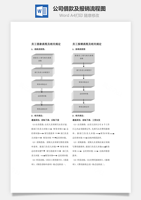 公司借款及報銷流程圖Word文檔