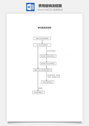 费用报销流程图Word文档