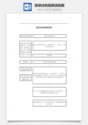 醫(yī)保住院報銷流程圖Word文檔