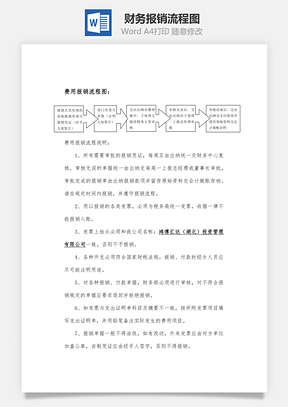 財務報銷流程圖Word文檔