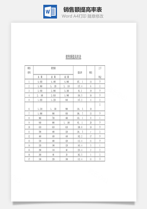 銷售額提高率表Word文檔