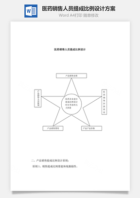 醫(yī)藥銷(xiāo)售人員提成比例設(shè)計(jì)方案Word文檔